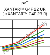  pvT , XANTAR™ G4F 22 UR, PC-GF20 FR, Mitsubishi EP