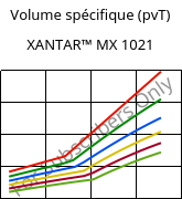 Volume spécifique (pvT) , XANTAR™ MX 1021, PC, Mitsubishi EP