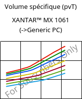 Volume spécifique (pvT) , XANTAR™ MX 1061, PC, Mitsubishi EP