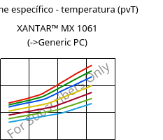 Volume específico - temperatura (pvT) , XANTAR™ MX 1061, PC, Mitsubishi EP