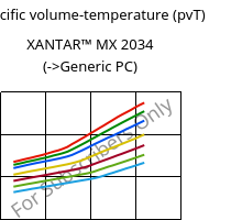 Specific volume-temperature (pvT) , XANTAR™ MX 2034, PC, Mitsubishi EP