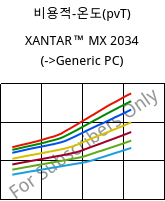 비용적-온도(pvT) , XANTAR™ MX 2034, PC, Mitsubishi EP