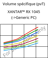 Volume spécifique (pvT) , XANTAR™ RX 1045, PC, Mitsubishi EP