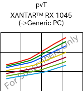  pvT , XANTAR™ RX 1045, PC, Mitsubishi EP