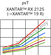  pvT , XANTAR™ RX 2125, PC FR, Mitsubishi EP