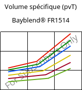 Volume spécifique (pvT) , Bayblend® FR1514, (PC+ABS) FR(40), Covestro