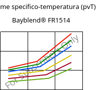 Volume specifico-temperatura (pvT) , Bayblend® FR1514, (PC+ABS) FR(40), Covestro