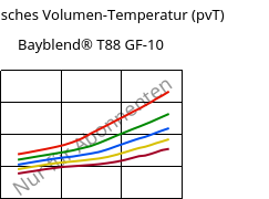 Spezifisches Volumen-Temperatur (pvT) , Bayblend® T88 GF-10, (PC+SAN)-I-GF10, Covestro