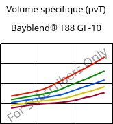 Volume spécifique (pvT) , Bayblend® T88 GF-10, (PC+SAN)-I-GF10, Covestro