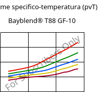 Volume specifico-temperatura (pvT) , Bayblend® T88 GF-10, (PC+SAN)-I-GF10, Covestro