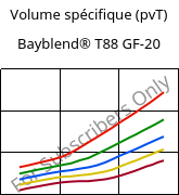 Volume spécifique (pvT) , Bayblend® T88 GF-20, (PC+SAN)-I-GF20, Covestro