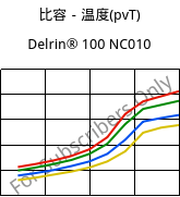 比容－温度(pvT) , Delrin® 100 NC010, POM, DuPont
