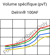 Volume spécifique (pvT) , Delrin® 100AF, (POM+PTFE)-Z20, DuPont