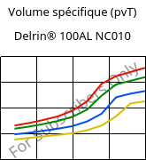 Volume spécifique (pvT) , Delrin® 100AL NC010, POM-Z, DuPont