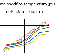 Volume specifico-temperatura (pvT) , Delrin® 100P NC010, POM, DuPont
