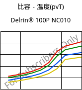 比容－温度(pvT) , Delrin® 100P NC010, POM, DuPont