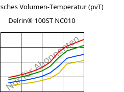 Spezifisches Volumen-Temperatur (pvT) , Delrin® 100ST NC010, POM, DuPont