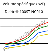 Volume spécifique (pvT) , Delrin® 100ST NC010, POM, DuPont