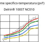 Volume specifico-temperatura (pvT) , Delrin® 100ST NC010, POM, DuPont