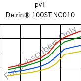  pvT , Delrin® 100ST NC010, POM, DuPont