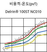 비용적-온도(pvT) , Delrin® 100ST NC010, POM, DuPont
