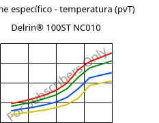 Volume específico - temperatura (pvT) , Delrin® 100ST NC010, POM, DuPont