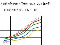 Удельный объем - Температура (pvT) , Delrin® 100ST NC010, POM, DuPont