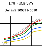 比容－温度(pvT) , Delrin® 100ST NC010, POM, DuPont