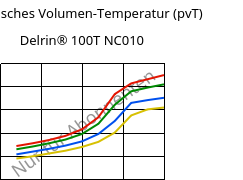 Spezifisches Volumen-Temperatur (pvT) , Delrin® 100T NC010, POM, DuPont