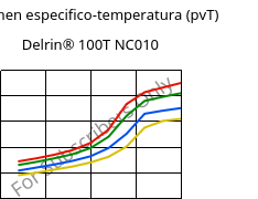 Volumen especifico-temperatura (pvT) , Delrin® 100T NC010, POM, DuPont