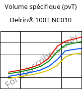 Volume spécifique (pvT) , Delrin® 100T NC010, POM, DuPont