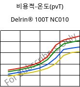 비용적-온도(pvT) , Delrin® 100T NC010, POM, DuPont