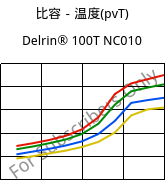 比容－温度(pvT) , Delrin® 100T NC010, POM, DuPont