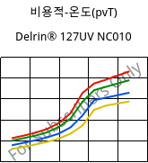 비용적-온도(pvT) , Delrin® 127UV NC010, POM, DuPont
