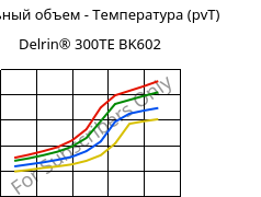 Удельный объем - Температура (pvT) , Delrin® 300TE BK602, POM, DuPont