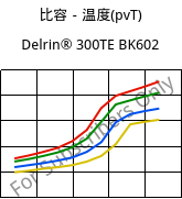 比容－温度(pvT) , Delrin® 300TE BK602, POM, DuPont