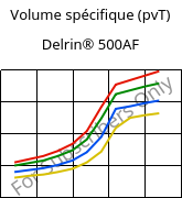 Volume spécifique (pvT) , Delrin® 500AF, (POM+PTFE)-Z20, DuPont