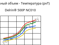Удельный объем - Температура (pvT) , Delrin® 500P NC010, POM, DuPont