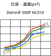 比容－温度(pvT) , Delrin® 500P NC010, POM, DuPont