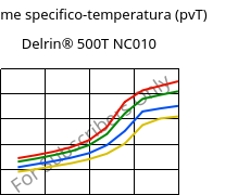 Volume specifico-temperatura (pvT) , Delrin® 500T NC010, POM, DuPont