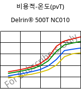 비용적-온도(pvT) , Delrin® 500T NC010, POM, DuPont