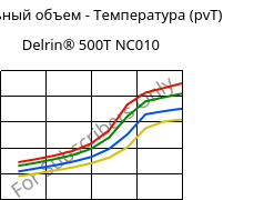 Удельный объем - Температура (pvT) , Delrin® 500T NC010, POM, DuPont