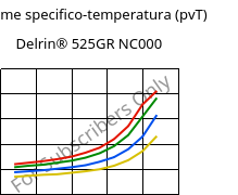 Volume specifico-temperatura (pvT) , Delrin® 525GR NC000, POM-GF25, DuPont