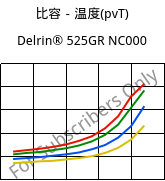 比容－温度(pvT) , Delrin® 525GR NC000, POM-GF25, DuPont