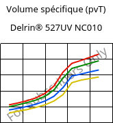 Volume spécifique (pvT) , Delrin® 527UV NC010, POM, DuPont