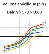 Volume spécifique (pvT) , Delrin® 570 NC000, POM-GF20, DuPont