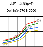 比容－温度(pvT) , Delrin® 570 NC000, POM-GF20, DuPont