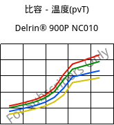比容－温度(pvT) , Delrin® 900P NC010, POM, DuPont
