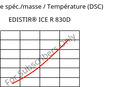 Enthalpie spéc./masse / Température (DSC) , EDISTIR® ICE R 830D, PS-I, Versalis