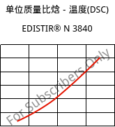 单位质量比焓－温度(DSC) , EDISTIR® N 3840, PS, Versalis